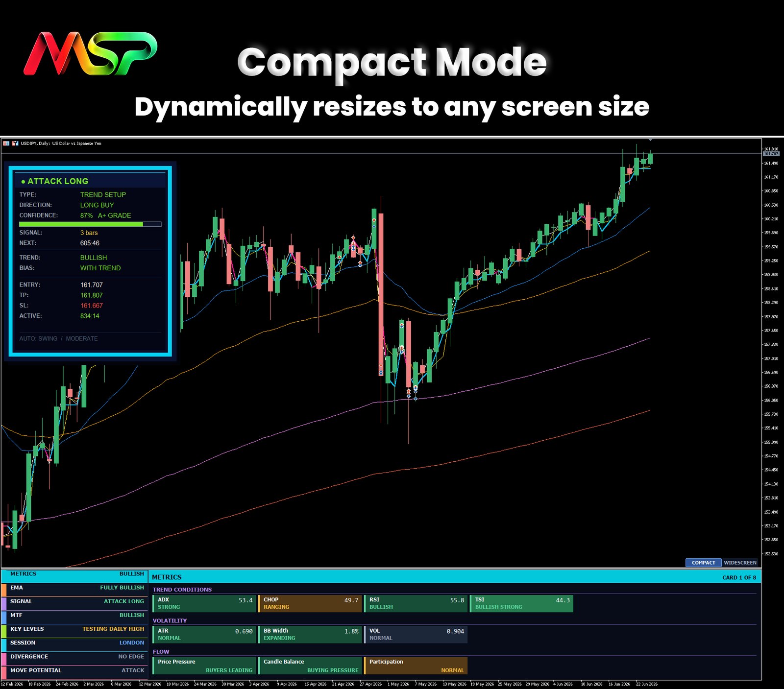 Market Structure Pro in compact mode, dynamically resized to fit a smaller MT5 chart layout.