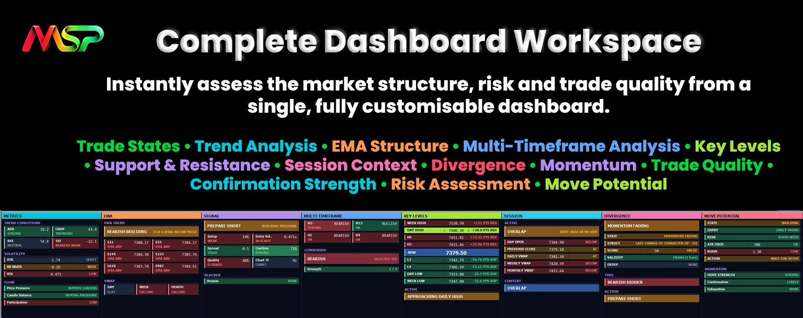 The full Market Structure Pro dashboard showing trend, EMA structure, multi-timeframe alignment, key levels, session, divergence, momentum and move potential modules.