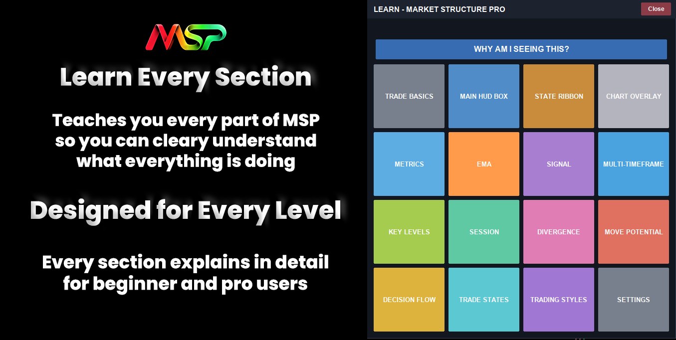 Market Structure Pro built-in learning index listing every section of the indicator with explanations for beginners and pros.